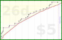 rubygagotoku/forum's progress graph