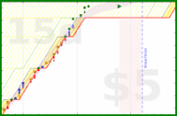 alys/exercise's progress graph
