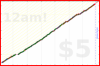poisson/fatebook's progress graph
