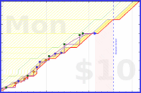 olimay/sprinter's progress graph