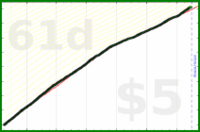 shanaqui/gratitude's progress graph