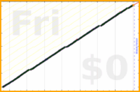 mbork/weighing's progress graph