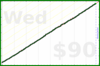 nick/faraway's progress graph
