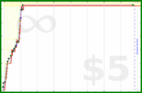 malakaiy/beeabucket's progress graph