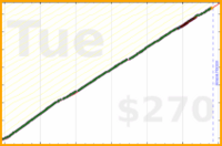 meta/blog's progress graph