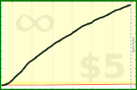adamwolf/test_rss_forum's progress graph
