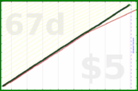shanaqui/blogcomments's progress graph