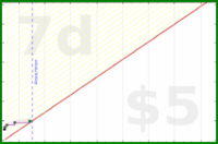 palladias/fightbook2's progress graph