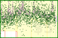 meta/dpledge's progress graph