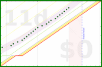alys/smug_daily_tasks's progress graph
