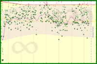 d/mass's progress graph