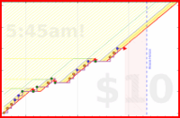 linux535/pb's progress graph