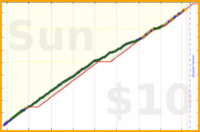 d/ramble's progress graph