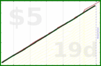 shanaqui/inactive's progress graph