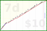 alephnull/leetcode's progress graph