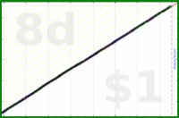 hazelross/inhaler's progress graph