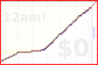 davitenio/chick-coop's progress graph
