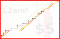 rubygagotoku/actual's progress graph