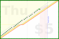 alys/laptop_at_desk_only's progress graph