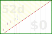 oulfis/track-debt's progress graph