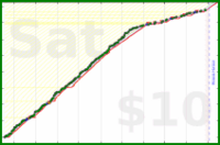 cringe/website's progress graph