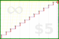 shanaqui/newmonthresolution's progress graph