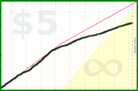 d/smk's progress graph