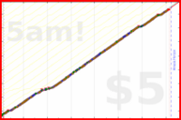 olimay/emotionalresiliency's progress graph