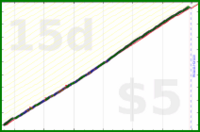 shanaqui/check-in-amy's progress graph