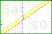 lanthala/focusmates's progress graph
