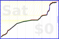 davitenio/fr-reading-time's progress graph