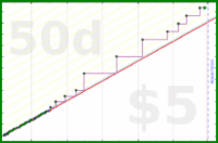 tham/blog-posts's progress graph