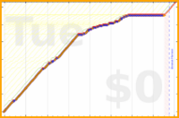 davitenio/zk-shitbook's progress graph