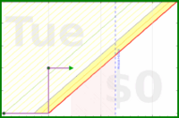 pjh/fa's progress graph