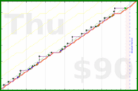 meta/infra's progress graph
