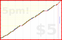 b/freshdink's progress graph