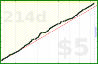 luispedro/letz's progress graph
