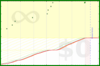pjh/read's progress graph