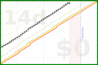 cthulhucultist/caloriesburned's progress graph