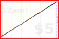 iris92/hours-planned's progress graph