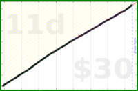 adamwolf/deutsch_cm's progress graph