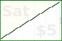 byorgey/music's progress graph
