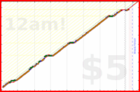 brennanbrown/chess's progress graph