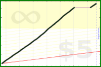 adamwolf/test_mefi's progress graph