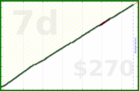 meta/blog's progress graph