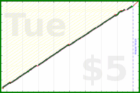 narthur/substack's progress graph
