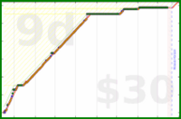 youkad/phd_afternoon's progress graph