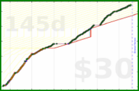 tritici/anki-reviews's progress graph