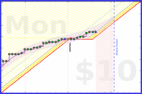 travisp471/active's progress graph