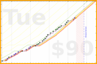 zacharius/meditation_minutes's progress graph
